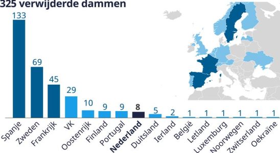 Rekordzahl an europaeischen Staudaemmen entfernt und das ist gut fuer