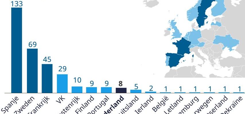 Rekordzahl an europaeischen Staudaemmen entfernt und das ist gut fuer