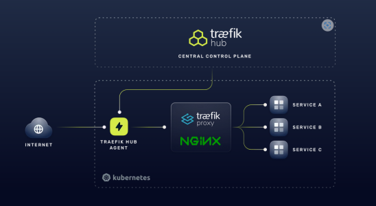 Traefik Labs startet Traefik Hub einen Kubernetes nativen API Verwaltungsdienst