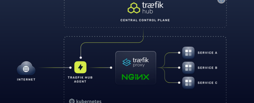 Traefik Labs startet Traefik Hub einen Kubernetes nativen API Verwaltungsdienst