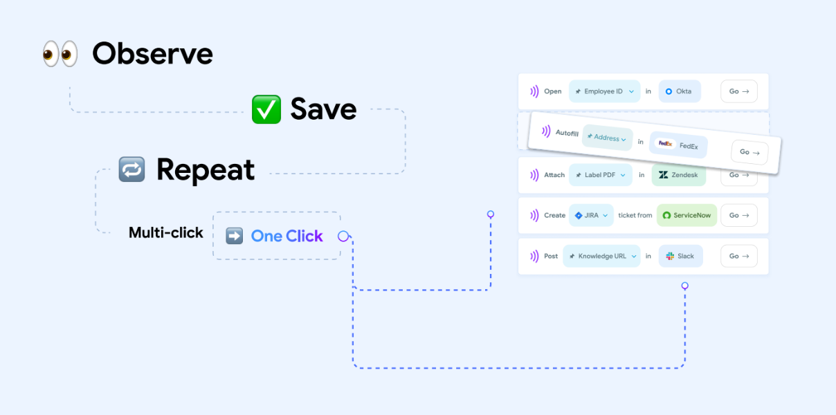 1685636681 147 8Flowai sammelt 66 Millionen US Dollar fuer die Automatisierung von Kundensupport Workflows