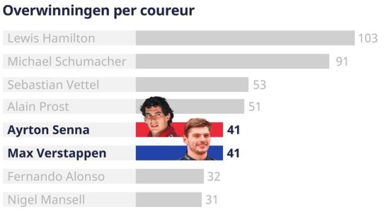 1687178156 Rueckblick F1 „Eine Frage des Gluecks dass Verstappen nicht ausgestiegen