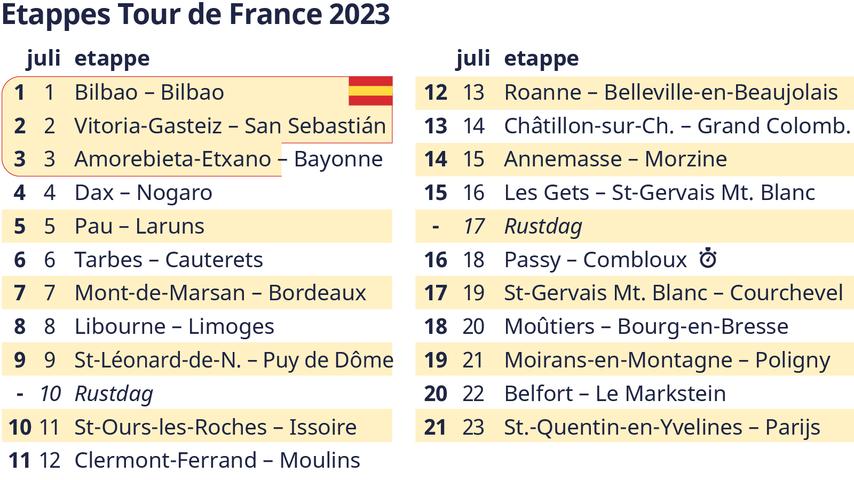 1687842244 764 Tourfavoriten Neues Spitzenduell Pogacar Vingegaard und unzaehlige Aussenseiter Tour de