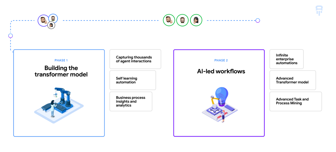 8Flowai sammelt 66 Millionen US Dollar fuer die Automatisierung von Kundensupport Workflows