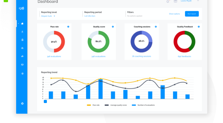 EvaluAgent sammelt 20 Millionen US Dollar fuer die Entwicklung einer Software