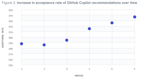 GitHub CEO KI und Softwareentwicklung sind mittlerweile untrennbar miteinander verbunden