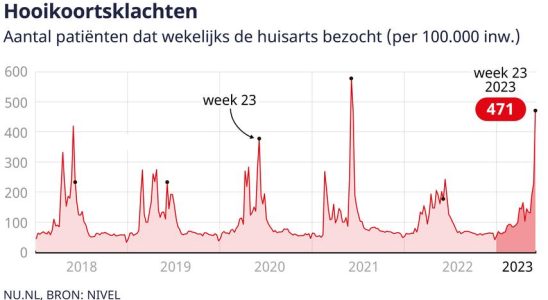 Nasser Fruehling sorgt fuer Heuschnupfen Hoehepunkt „Nicht so viele Pollen wie