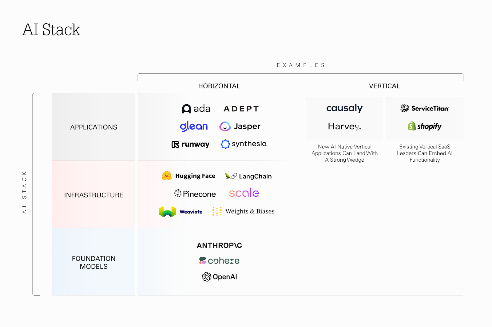 Beispiele für AI-Stack-Unternehmen