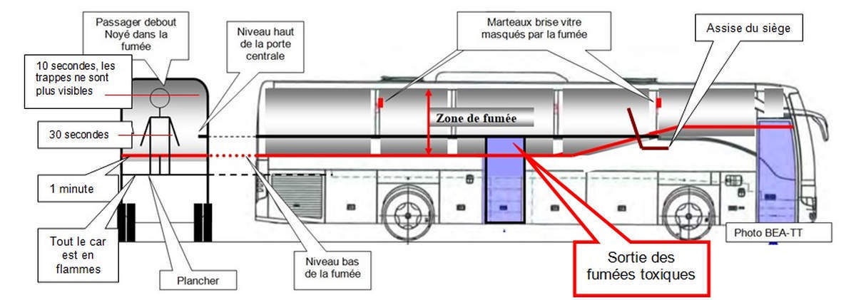 Schwarze, giftige Dämpfe erfüllten die Kabine (DR)