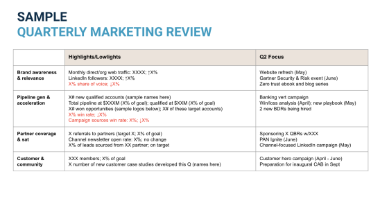 5 Marketingfolien die Sie zu Ihrer naechsten Vorstandssitzung mitbringen koennen