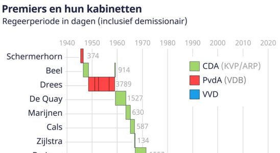 Die Parlamentswahlen finden am Mittwoch 22 November statt Schrank