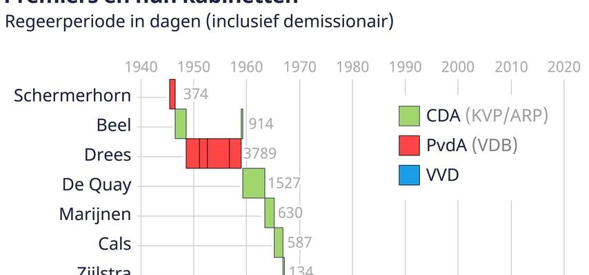 Die Parlamentswahlen finden am Mittwoch 22 November statt Schrank