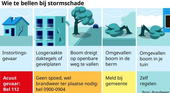 Was tun wenn Ihr Haus durch einen Sturm beschaedigt wird