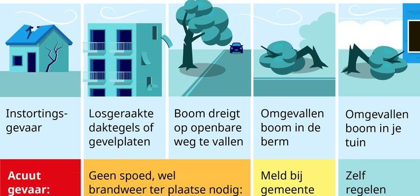 Was tun wenn Ihr Haus durch einen Sturm beschaedigt wird