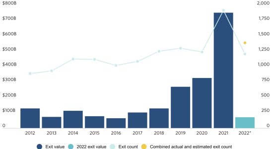 Wie geht es Europas Startups