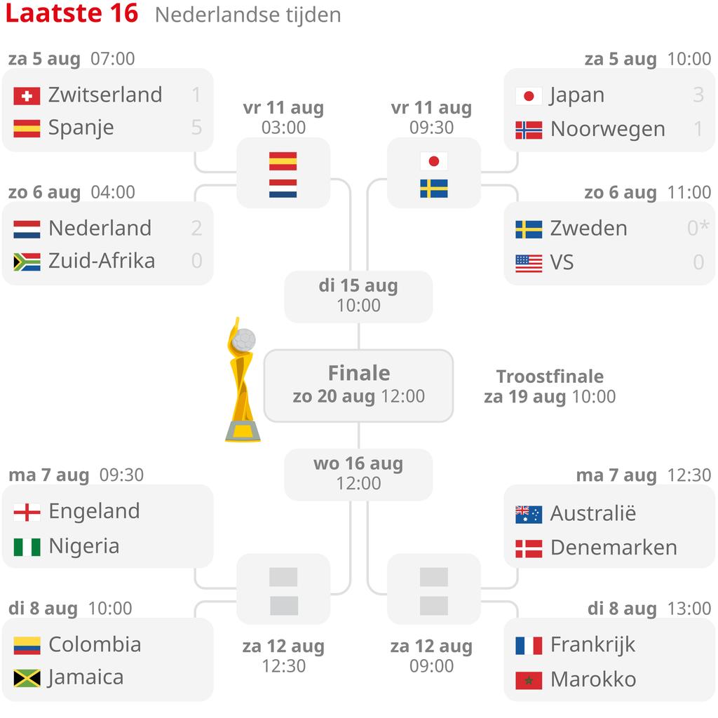 1691334817 721 US Ikone Rapinoe verabschiedet sich mit verschossenem Elfmeter „Das ist ein