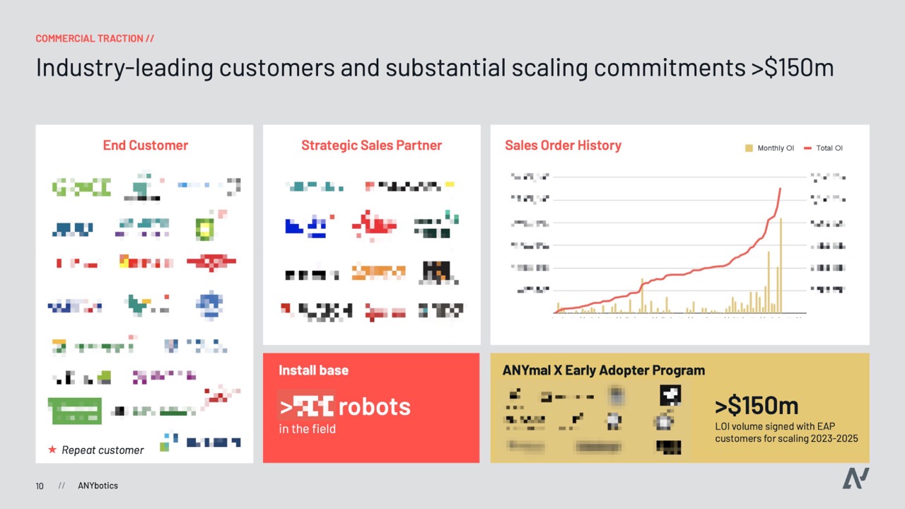 1691767808 871 Beispiel fuer ein Pitch Deck der Serie B TechCrunch das 50 Millionen Dollar Deck