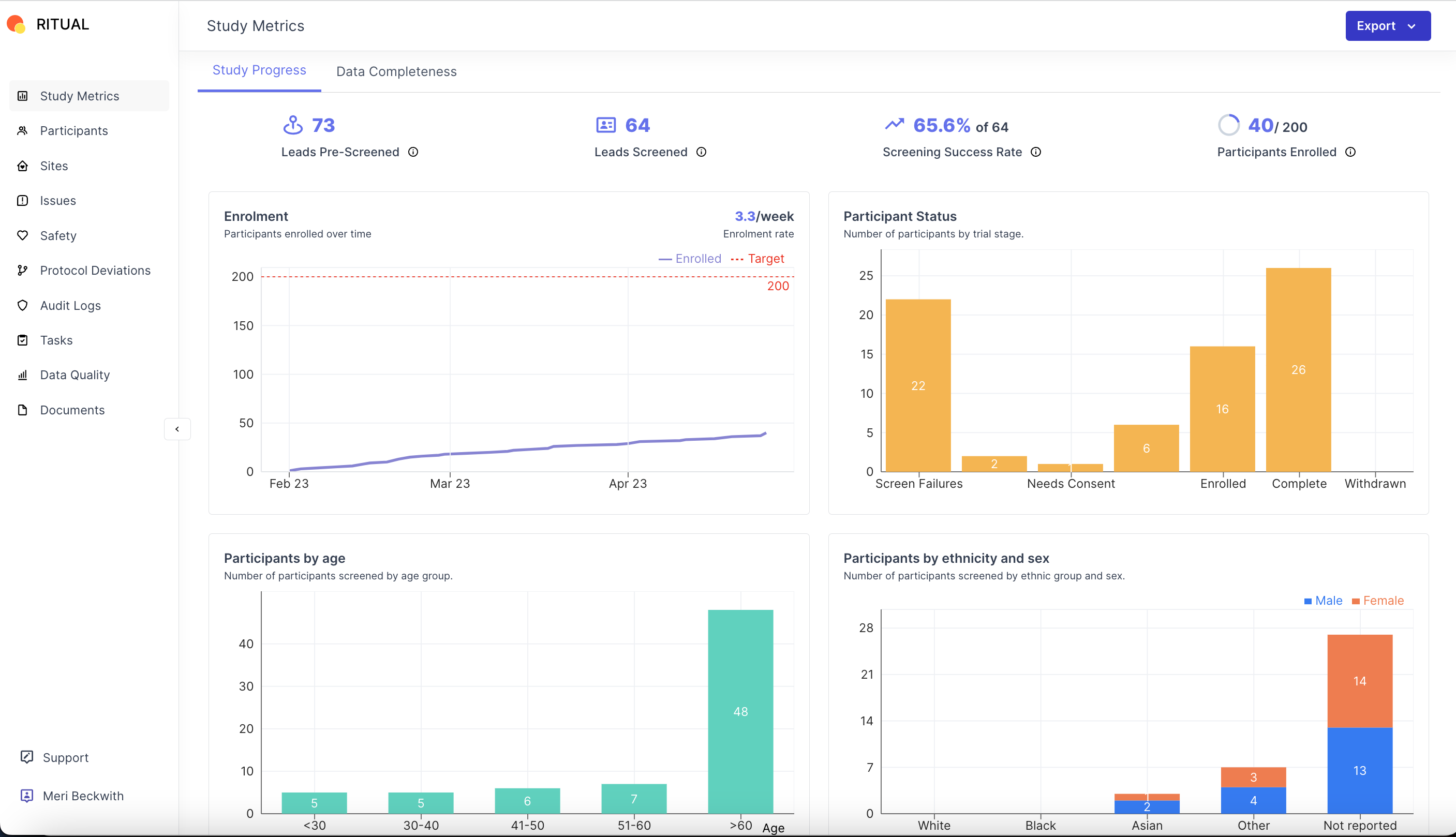 Lindus Health-Studiendaten-Dashboard