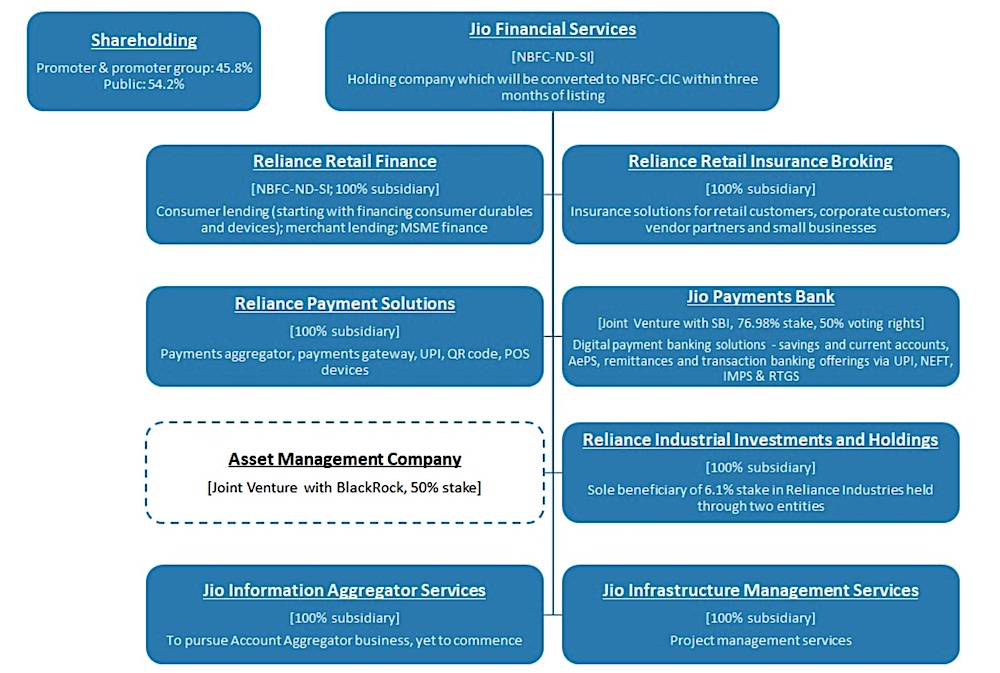 1692871413 104 Reliance testet Sound Box Zahlungssystem inmitten der Finanzdienstleistungsoffensive