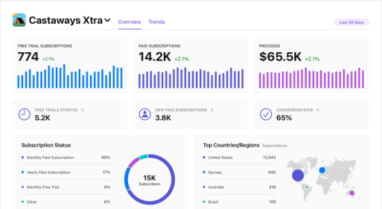 Apple Podcasts erhalten neue Erstellungstools darunter Subscription Analytics und Linkfire Integration