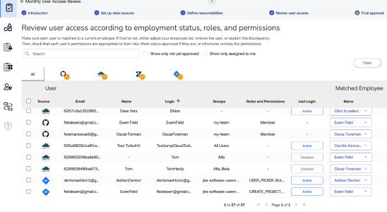 Cypago das darauf abzielt Compliance und Governance fuer Unternehmen zu