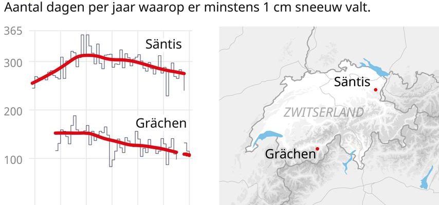 Das werden Sie bereits im Skiurlaub am Klimawandel merken