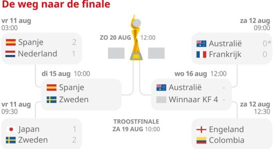 Gastgeber Australien erreicht WM Halbfinale nach spannendem Elfmeterschiessen Fussballweltmeisterschaft 2023