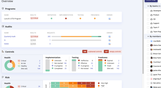 Hyperproof ein Compliance und Risikomanagement Startup sammelt 40 Millionen US Dollar ein