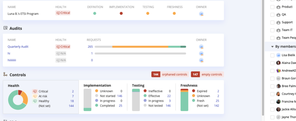 Hyperproof ein Compliance und Risikomanagement Startup sammelt 40 Millionen US Dollar ein