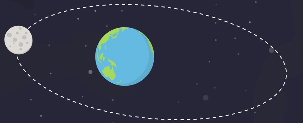 Supermonde und Meteore Diesen Monat gibt es viel Schoenes zu