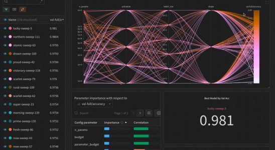 Weights Biases das OpenAI zu seinen Kunden zaehlt erhaelt