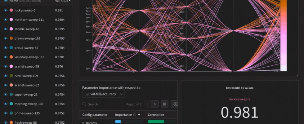 Weights Biases das OpenAI zu seinen Kunden zaehlt erhaelt