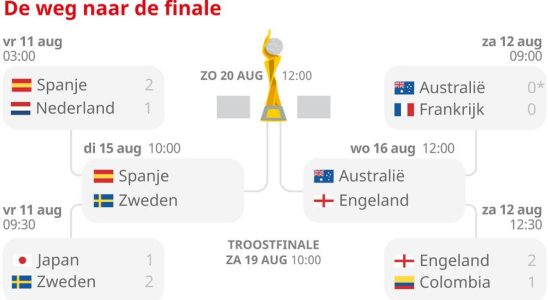 Wiegman freut sich auf das „intensive WM Duell zwischen England und