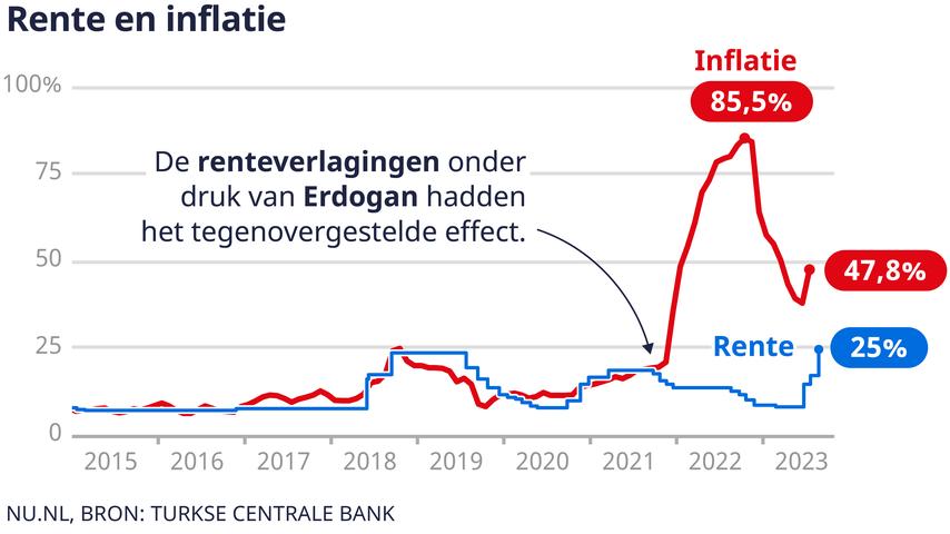 1693885027 792 Dem einfachen Tuerken wird seit Erdogans Wiederwahl ein Gesetzesentwurf vorgelegt