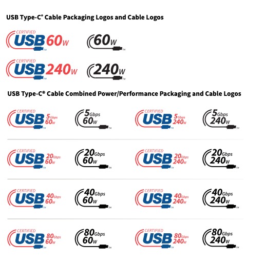 Arten von USB-C-Branding