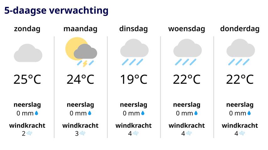 1694840836 987 Wetterbericht Habt noch einen schoenen Spaetsommer dieses Wochenende bevor es