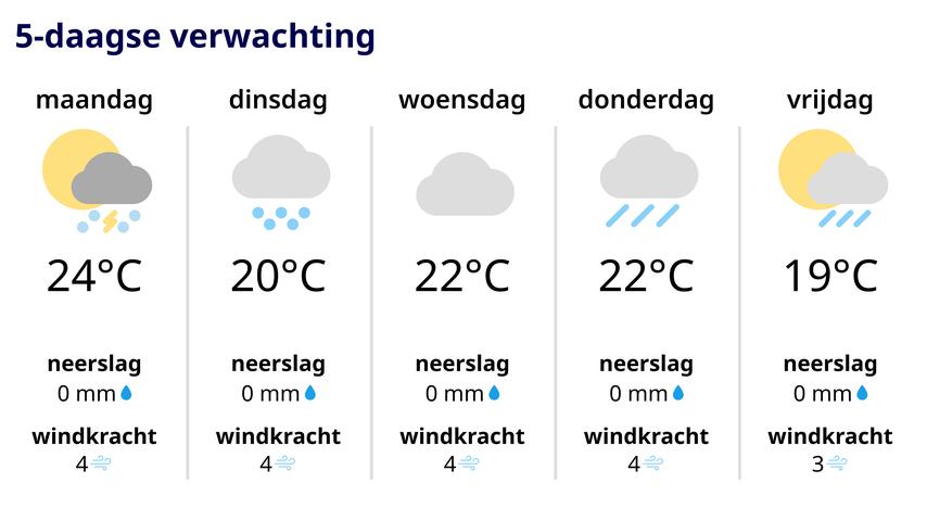 1694925167 649 Regenschirm und Sonnenschirm sind an einem schwuelen Tag mit Schauern