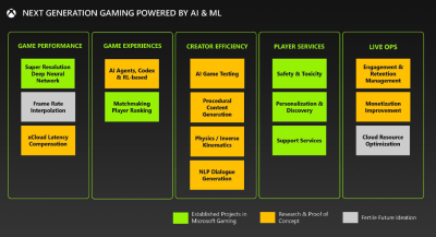 1695106578 488 Aktualisierung der mittleren Generation der Xbox Serie Details und Zeitleiste der