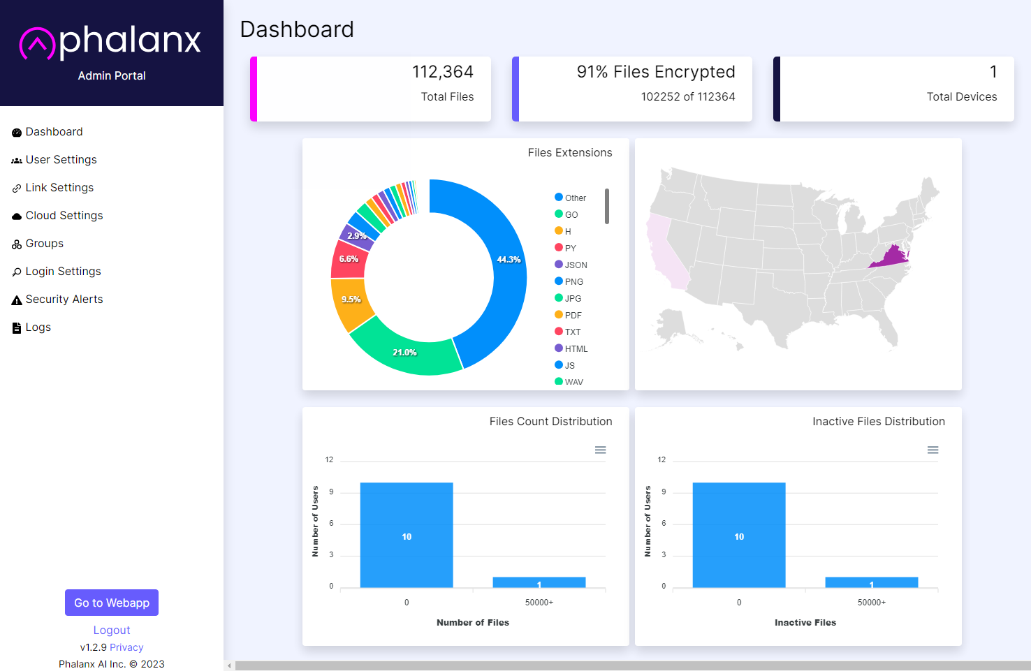 Phalanx-Dashboard