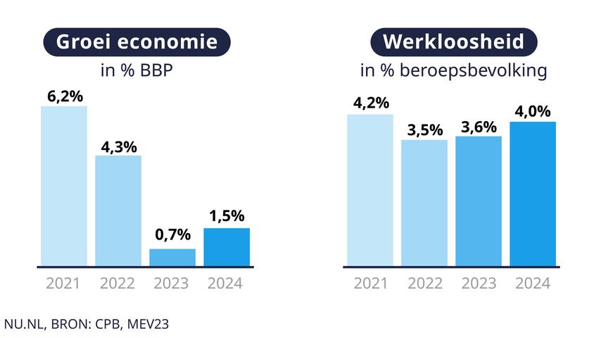 1695174969 631 Das war im Koffer die Budget Day Plaene in sechs Grafiken