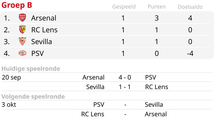 1695247324 185 Bosz und De Jong hielten PSV nicht fuer naiv gegen