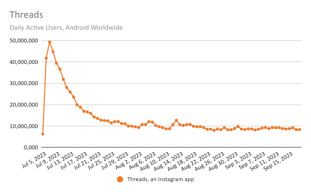 1695417710 892 Bluesky verzeichnete eine Rekordnutzung nachdem Elon Musk Plaene ankuendigte allen