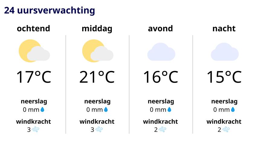 1695872800 42 Wieder warmes Spaetsommerwetter und das Wochenende verspricht auch viel Gutes