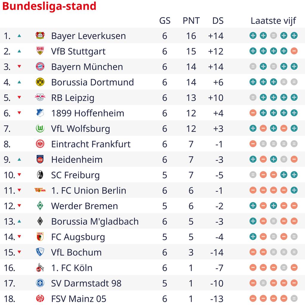 1696104077 370 Xavi Simons Leipzig und Bayern teilen sich die Punkte in