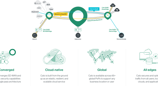 Cato Networks mit einem Wert von 3 Milliarden US Dollar erhaelt