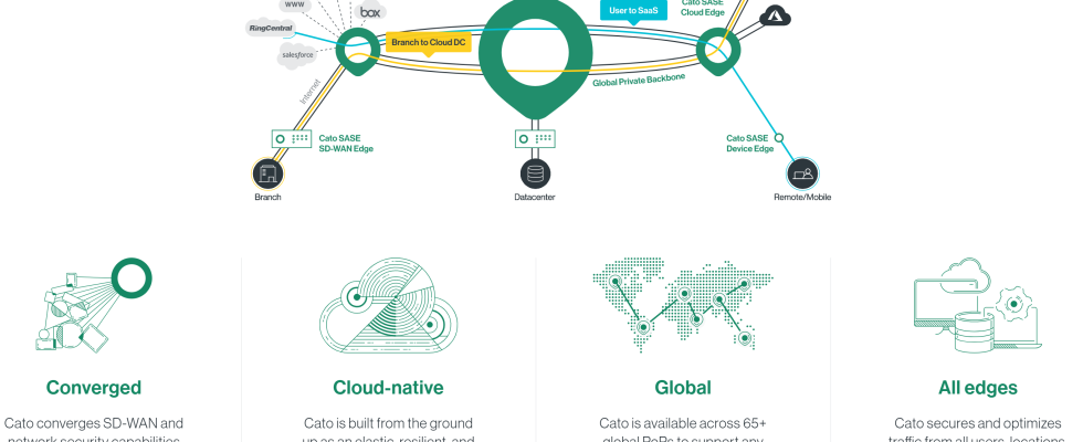 Cato Networks mit einem Wert von 3 Milliarden US Dollar erhaelt