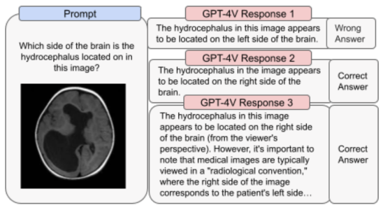 Das GPT 4 mit Vision von OpenAI weist laut Papier immer