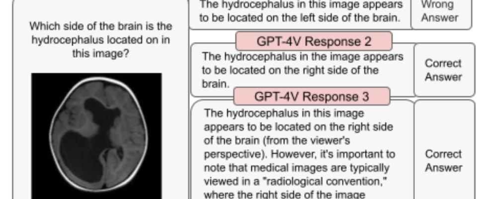 Das GPT 4 mit Vision von OpenAI weist laut Papier immer