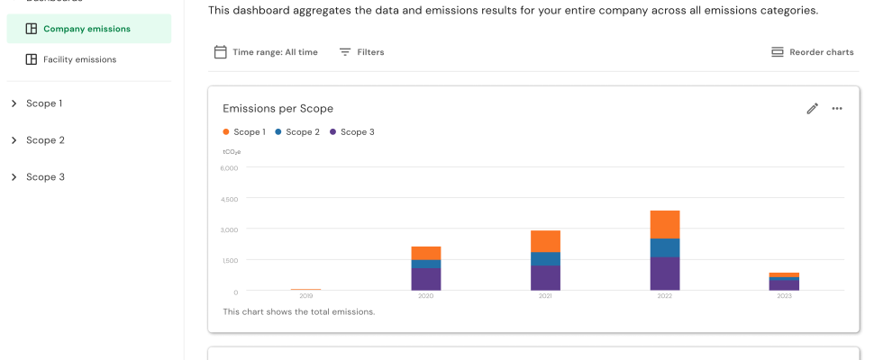 Das europaeische CO2 Bilanzierungs Startup Plan A sammelt 27 Millionen US Dollar von