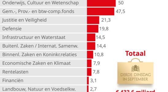 Das war im Koffer die Budget Day Plaene in sechs Grafiken